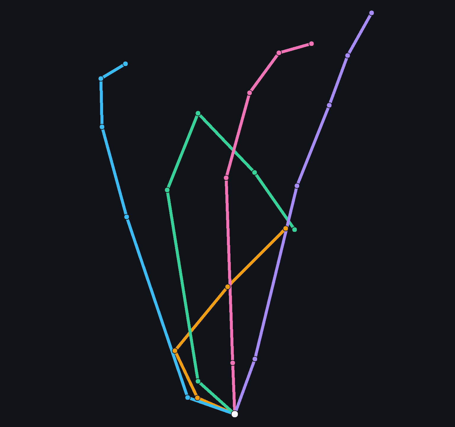 Dynamic OpenXR 25 点骨骼姿态输出示例（一）